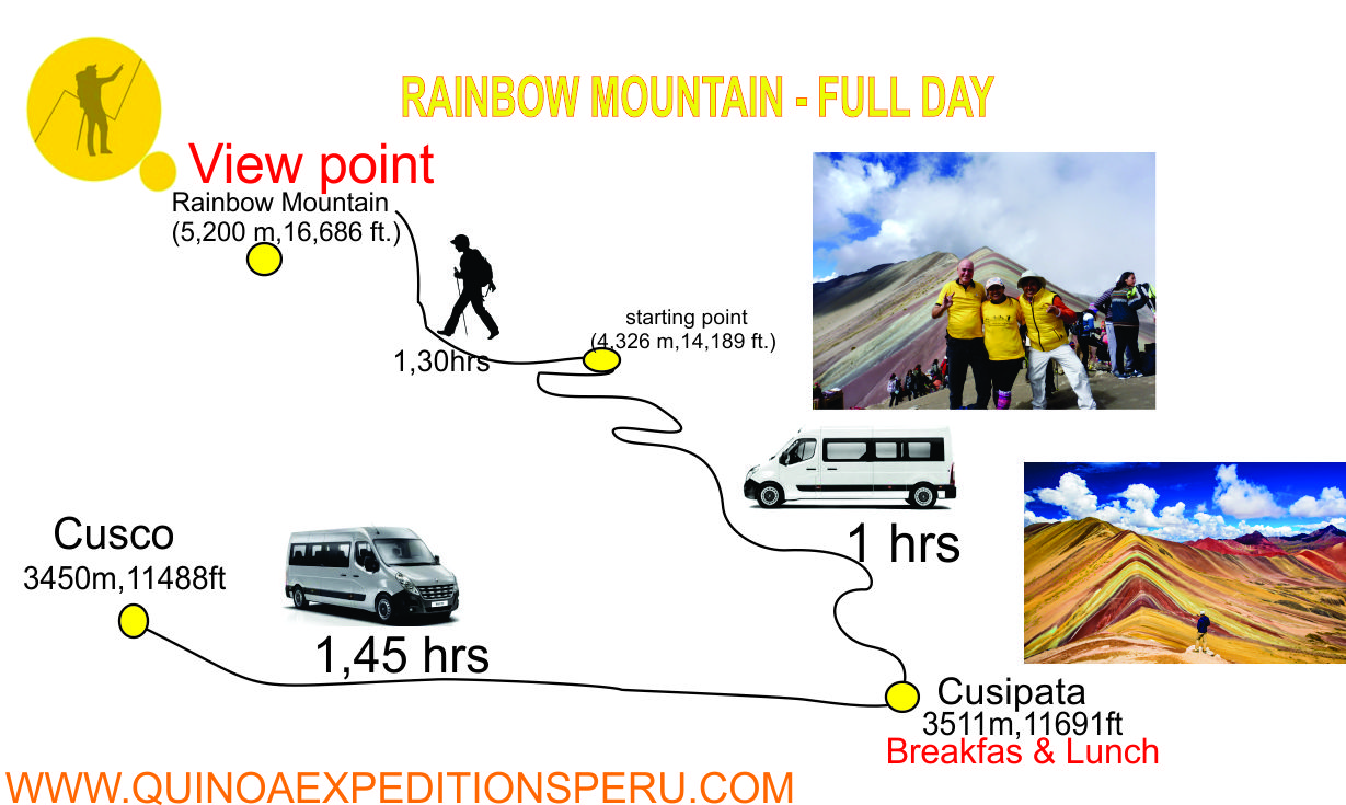 Rainbow Mountain Map | Quinoa Expeditions Rainbow Mountain Map | Quinoa Expeditions